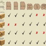 Log Home Profiles and Corner Options