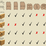 Log Home Profiles and Corner Options