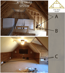 Attic Truss Roof System and Ceiling